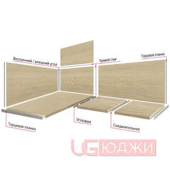 Планка соединительная 600х28мм R3, БЕЛАЯ матовая